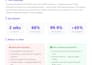 integrate openai chatgpt API into your app